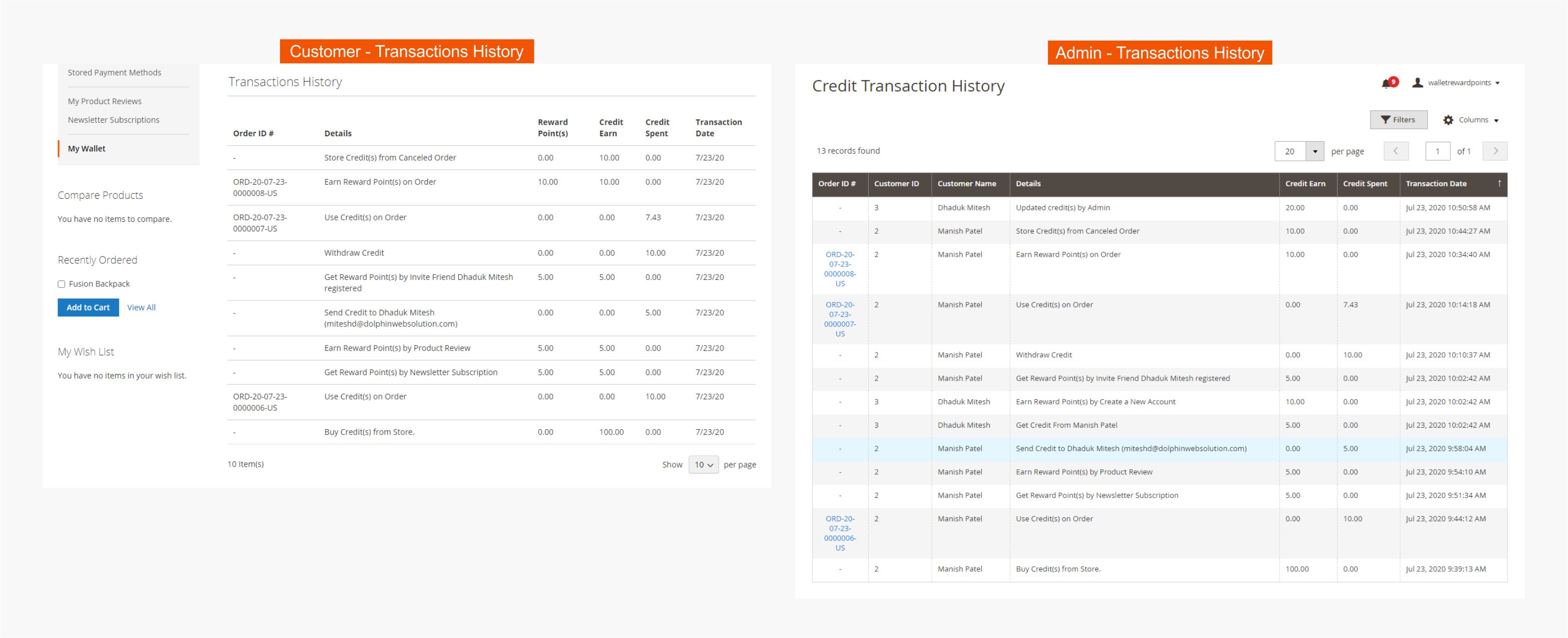 Customer Transactions
