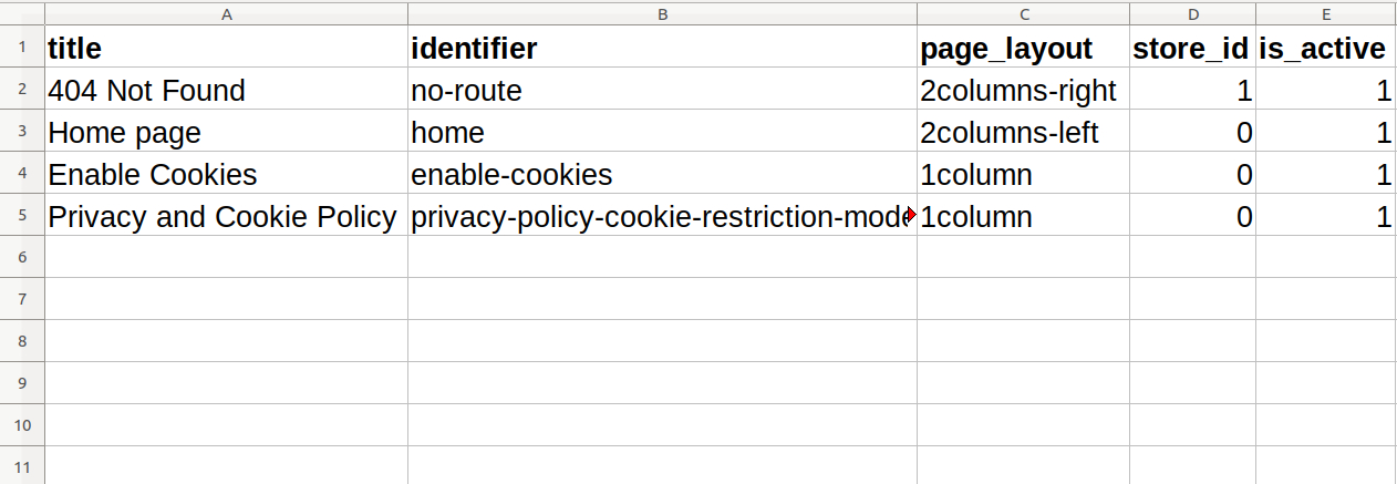 Format of Sample CSV file