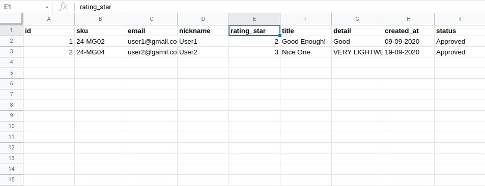Format of Sample CSV file