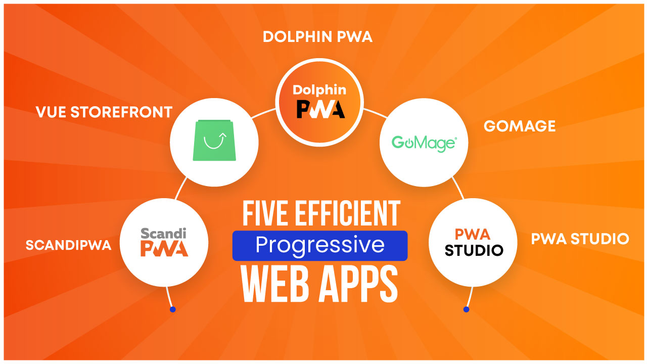 5 Efficient PWA (Progressive Web Apps) Providers for Brand