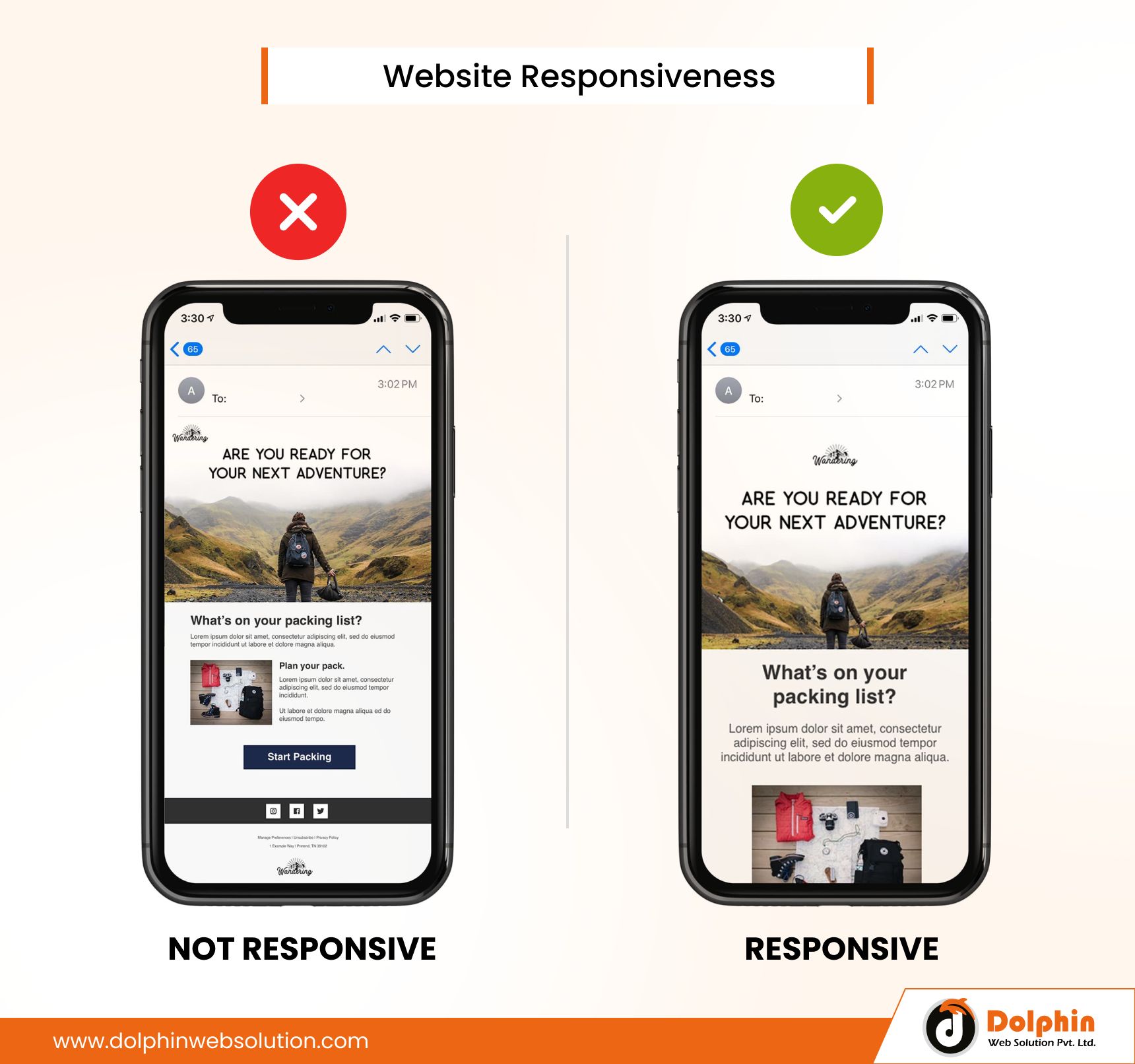 Website Responsiveness