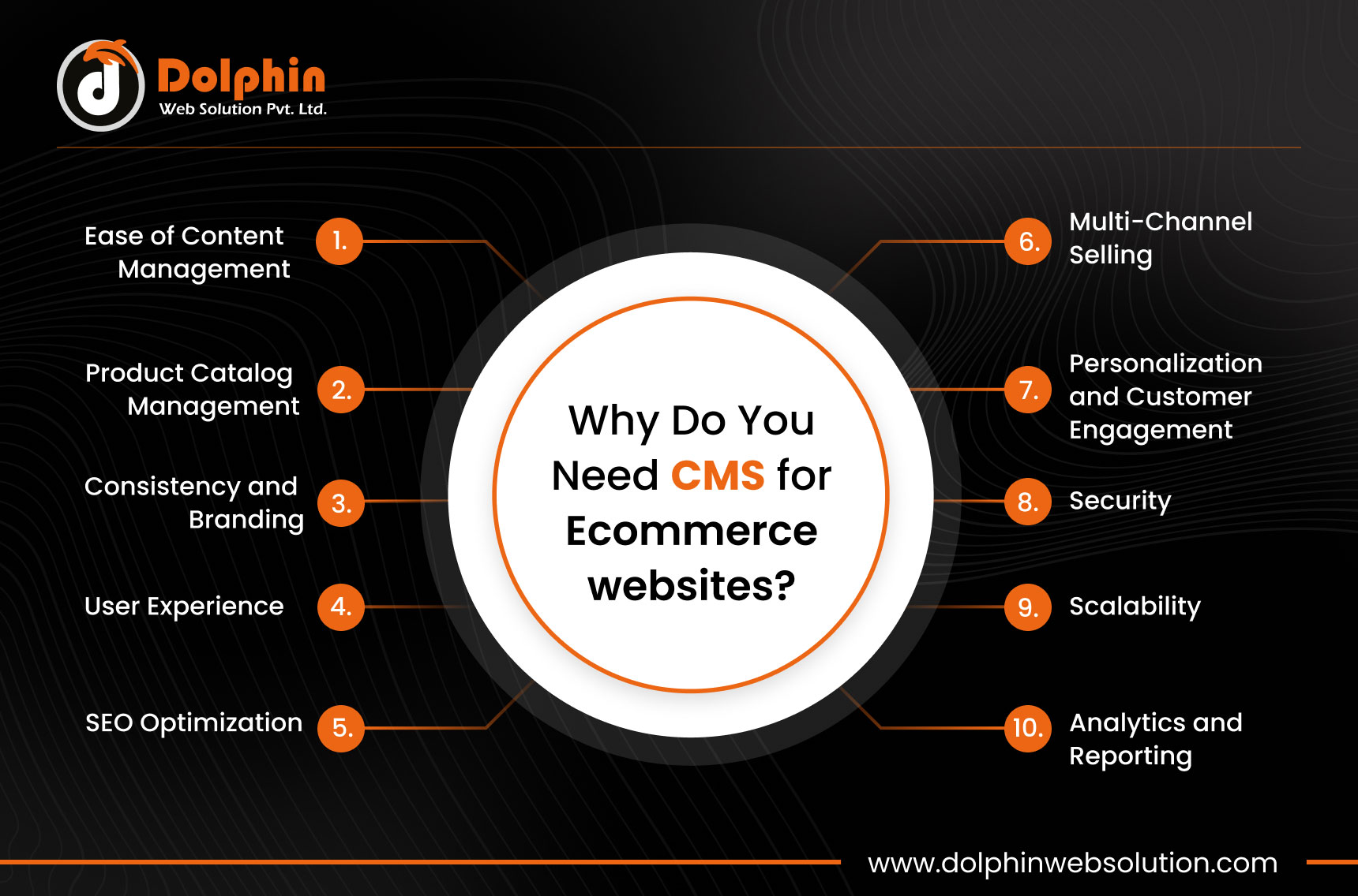 Why you need ecommerce CMS