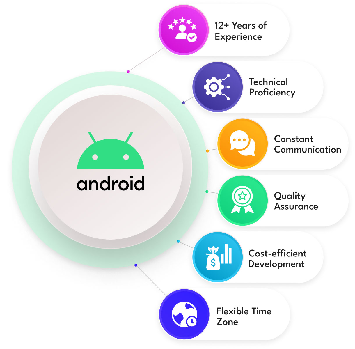 Android App Developmen Company