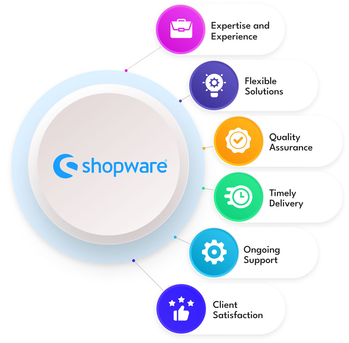Shopware Development Company