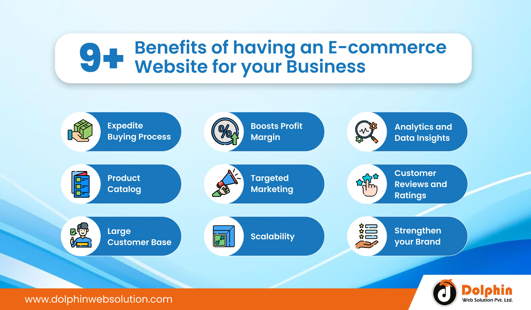 Benefits of ecommerce website