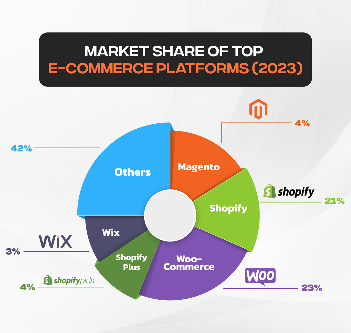 Best E-commerce Platform