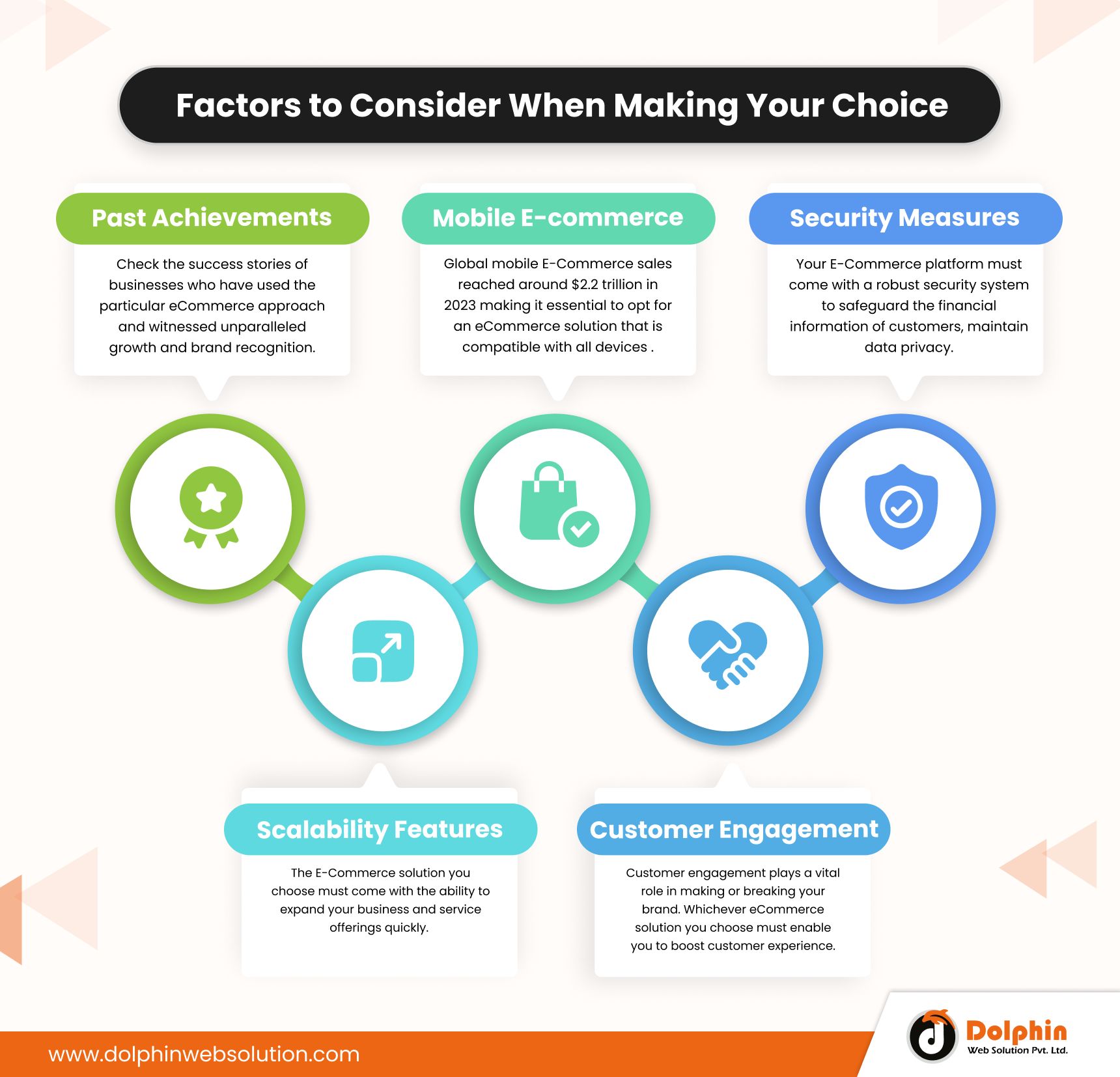 Factors to Consider When Making Your Choice