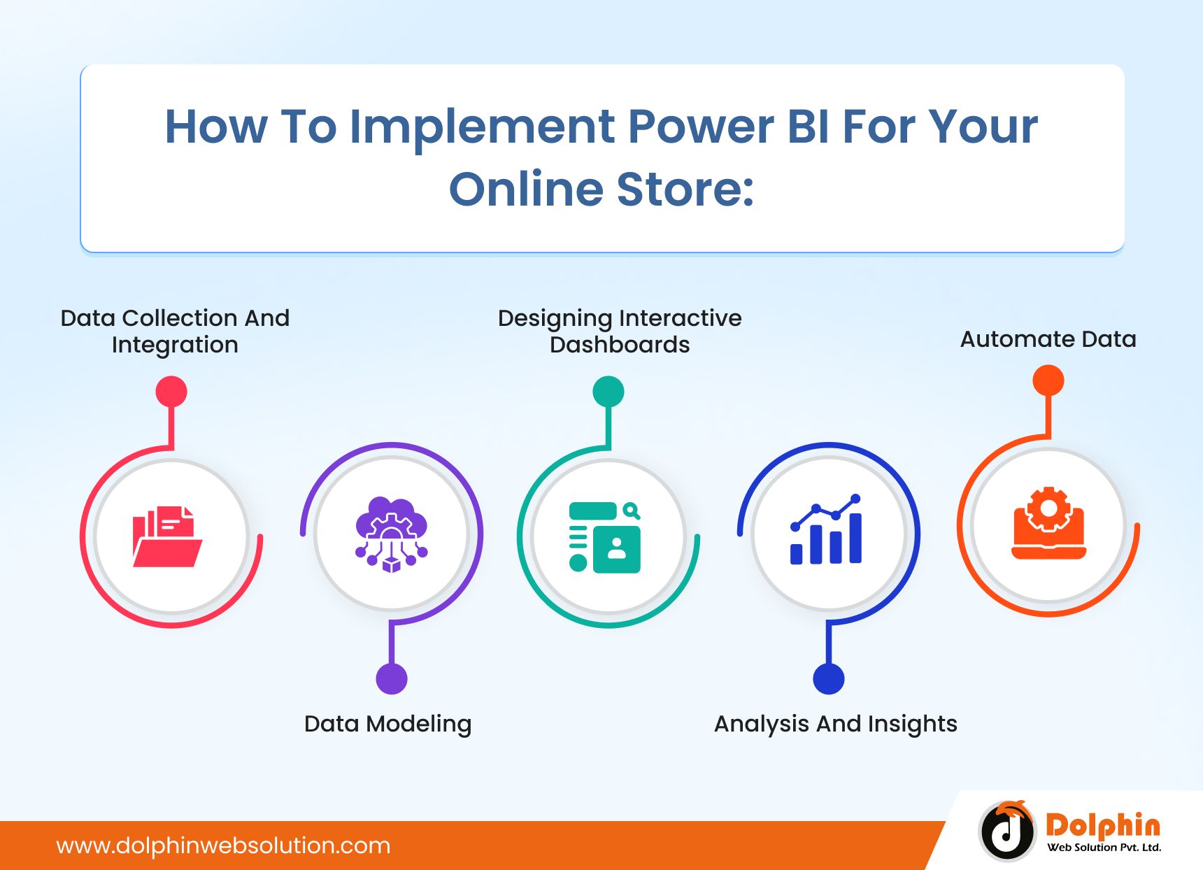 Implement Power BI For Your Online Store