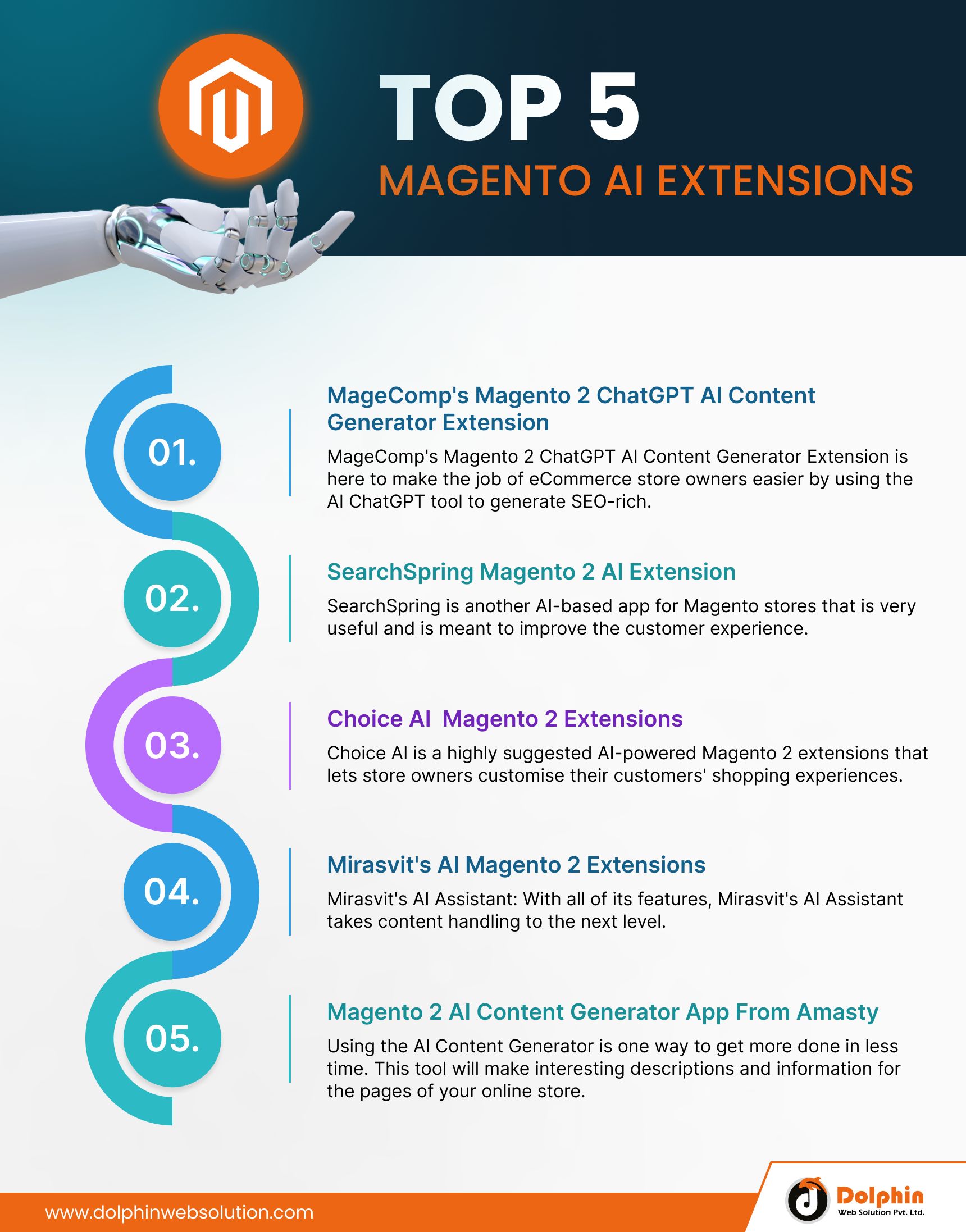 Top 5 Magento AI Extensions