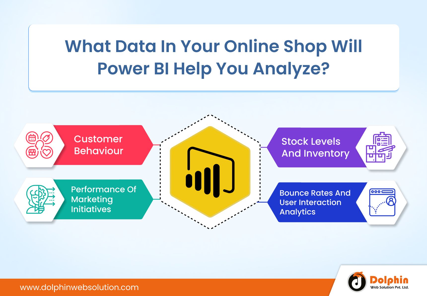 What Data In Your Online Shop Will Power BI Help You Analyze