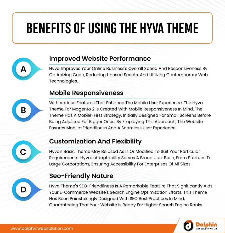 Benefits Of Hyva Theme