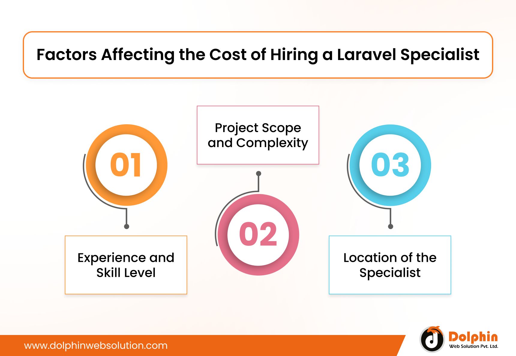 Factors Affecting the Cost of Hiring a Laravel Specialist
