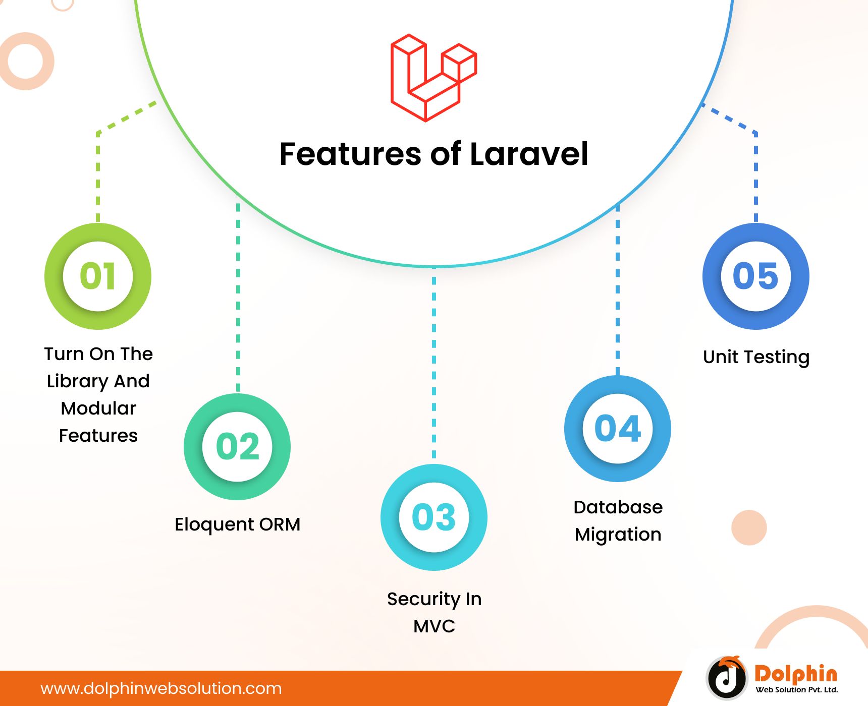 Features of Laravel