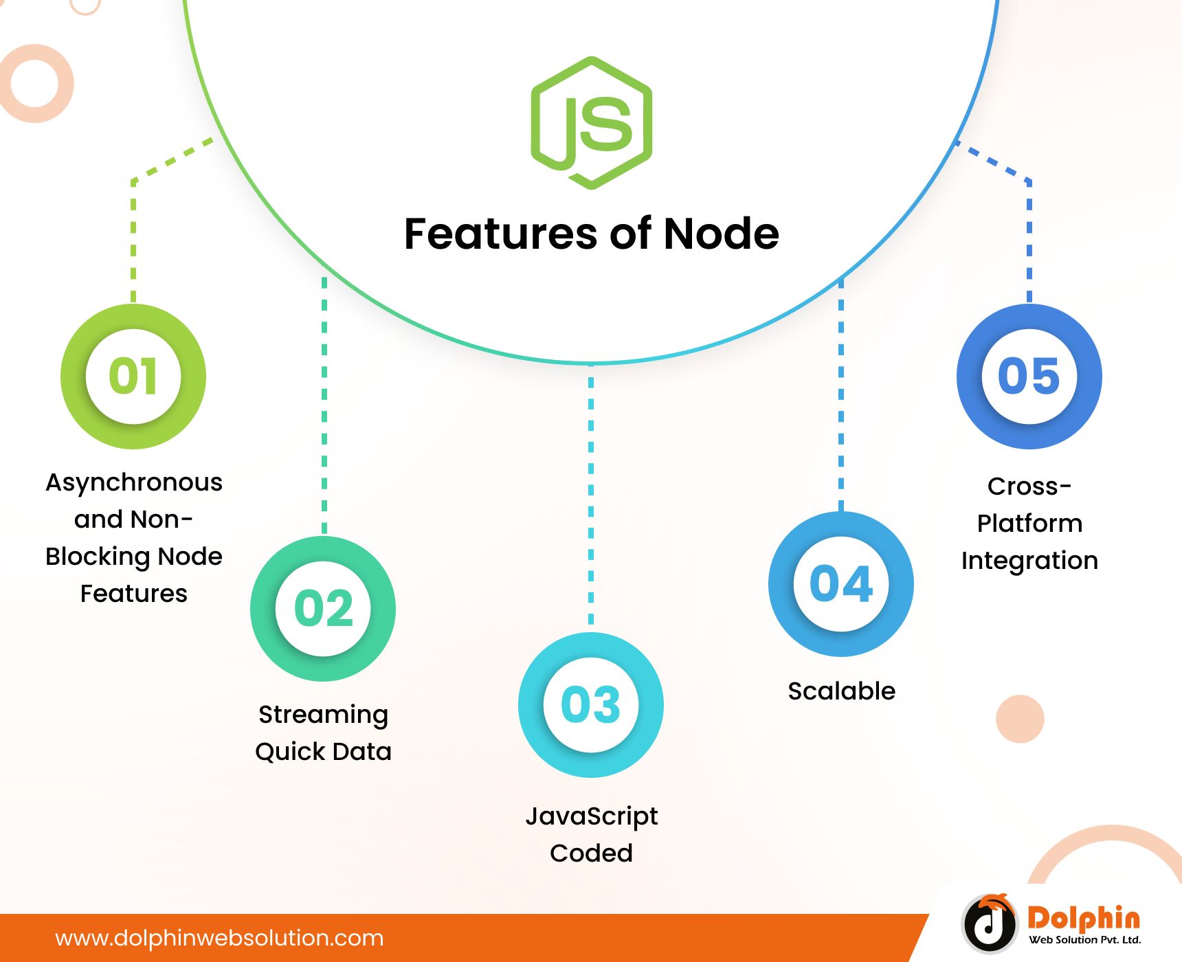 Features of Node