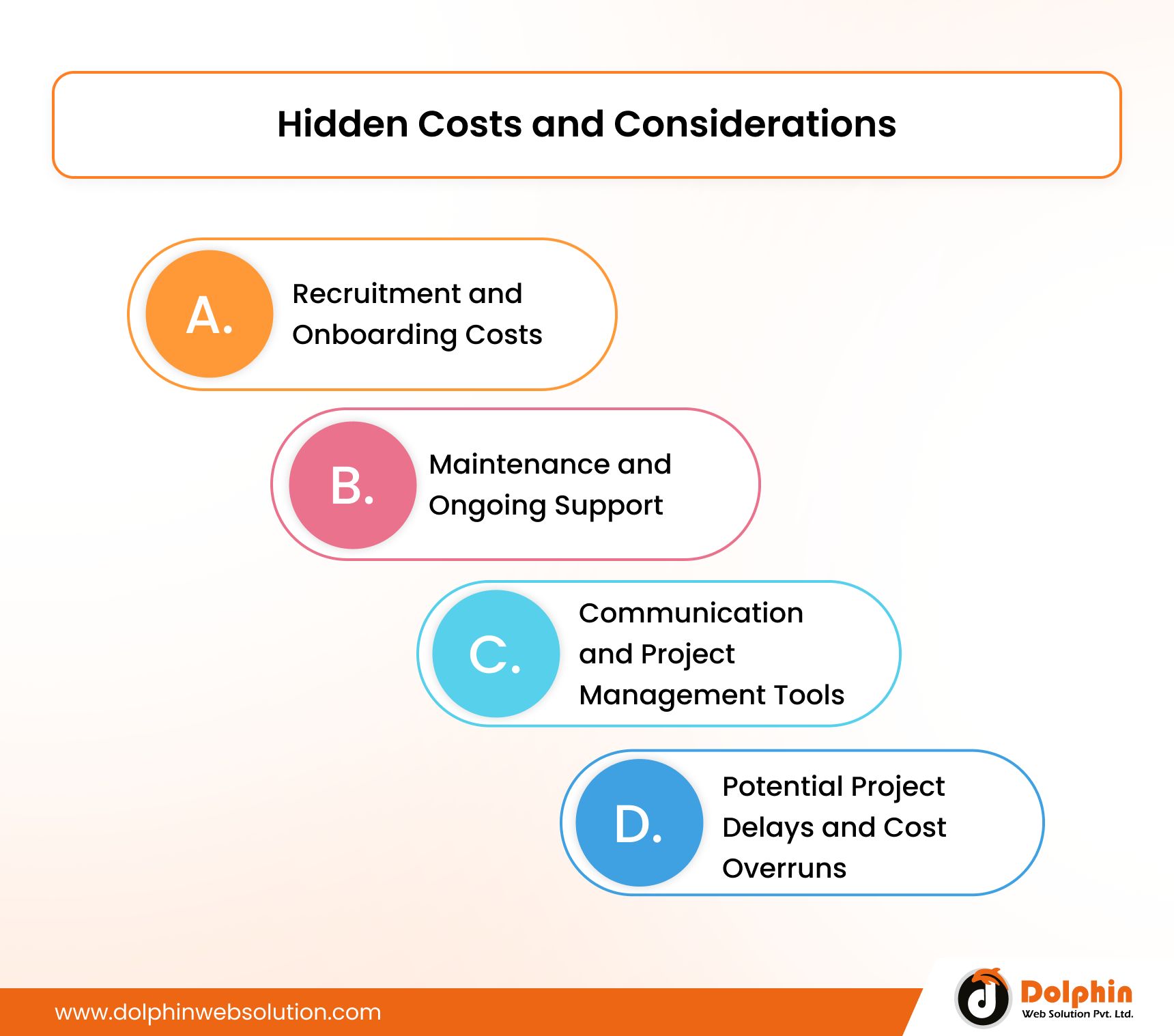 Costs and Considerations While Hiring Laravel Developers