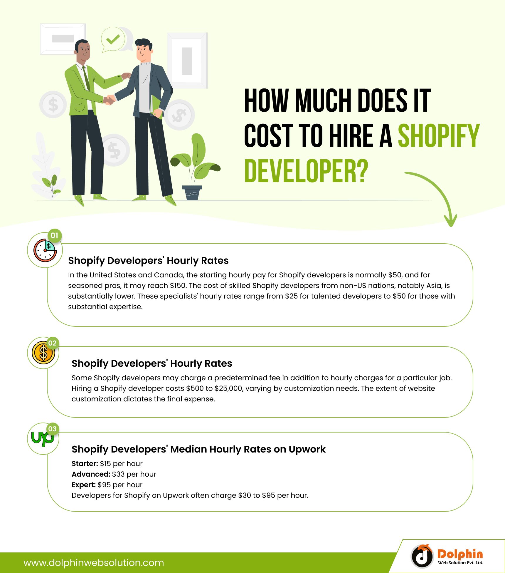 Cost To Hire A Shopify Developer