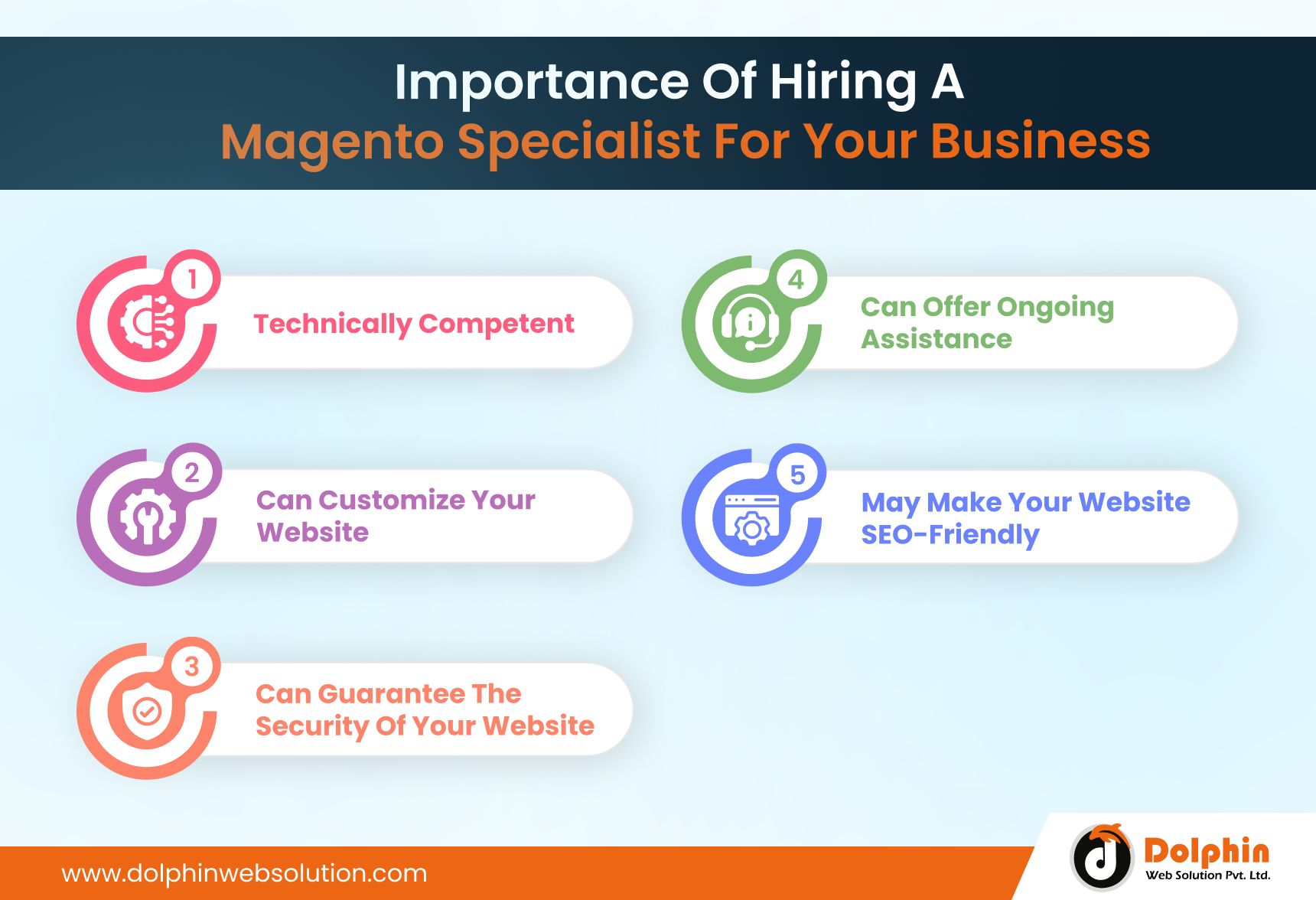 Importance Of Hiring Magento Specialist