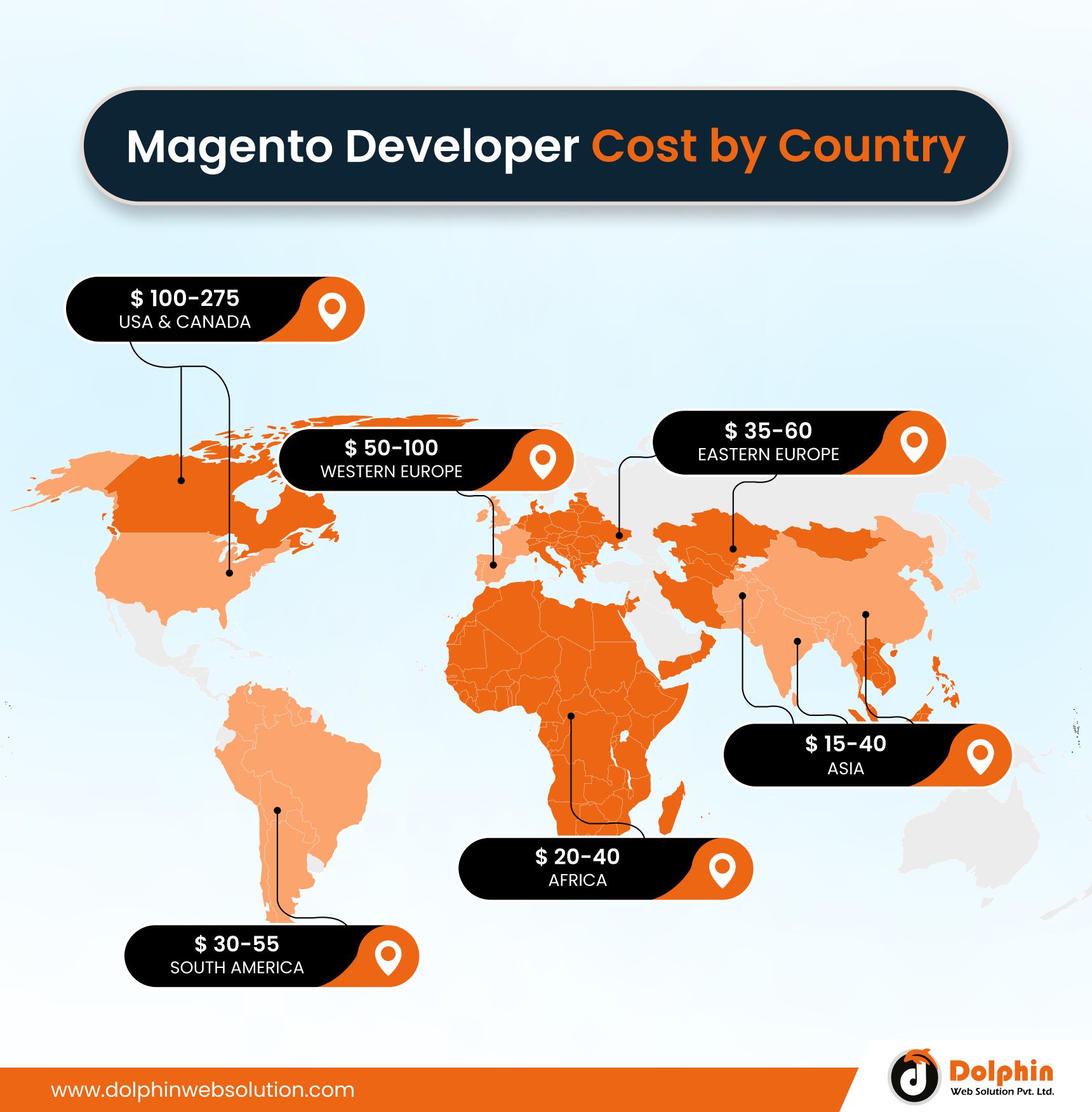 Magento Developer Cost By Country