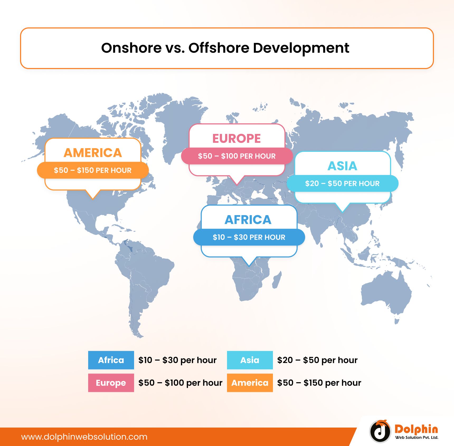 Worldwide Laravel Developers Cost