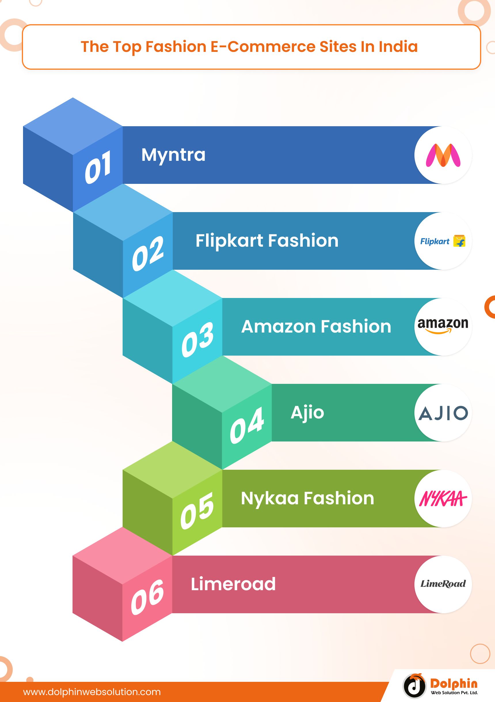 Top Fashion E-Commerce Sites In India
