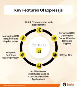 Node.js Vs Express.js: What's The Difference?