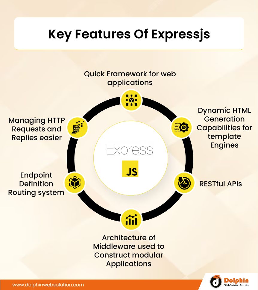 Key Features Of Express Js