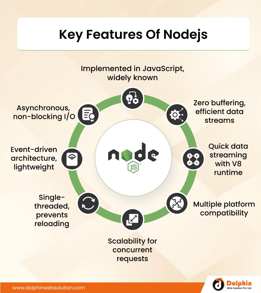 Key Features Of Nodejs
