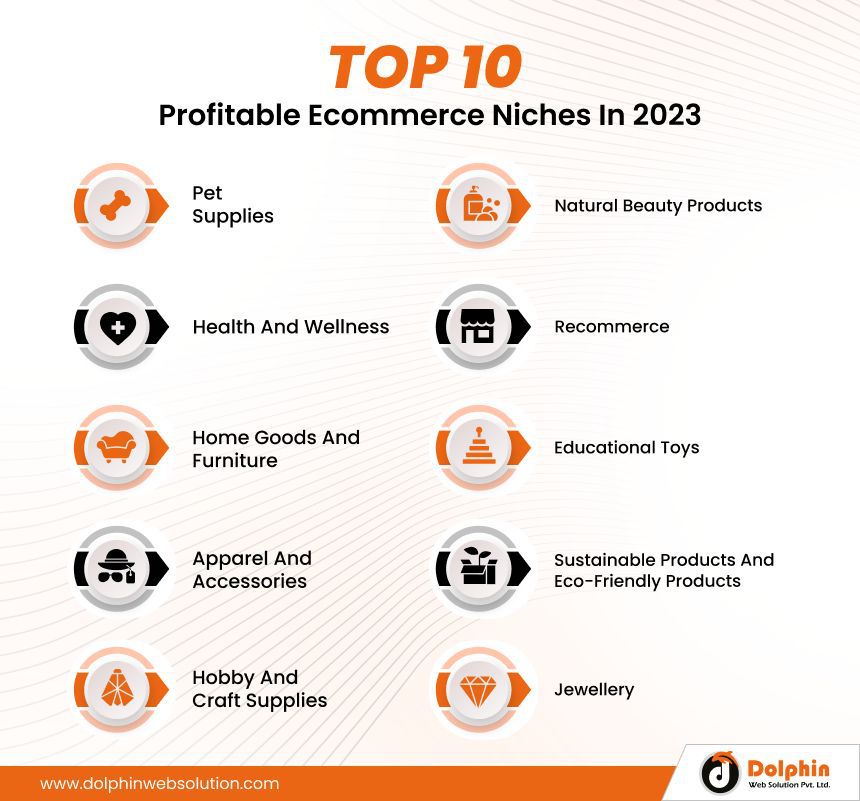 Top 10 Profitable Ecommerce Niches In 2023