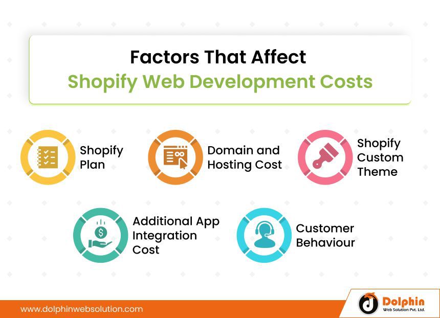 Factors that affect shopify web development cost