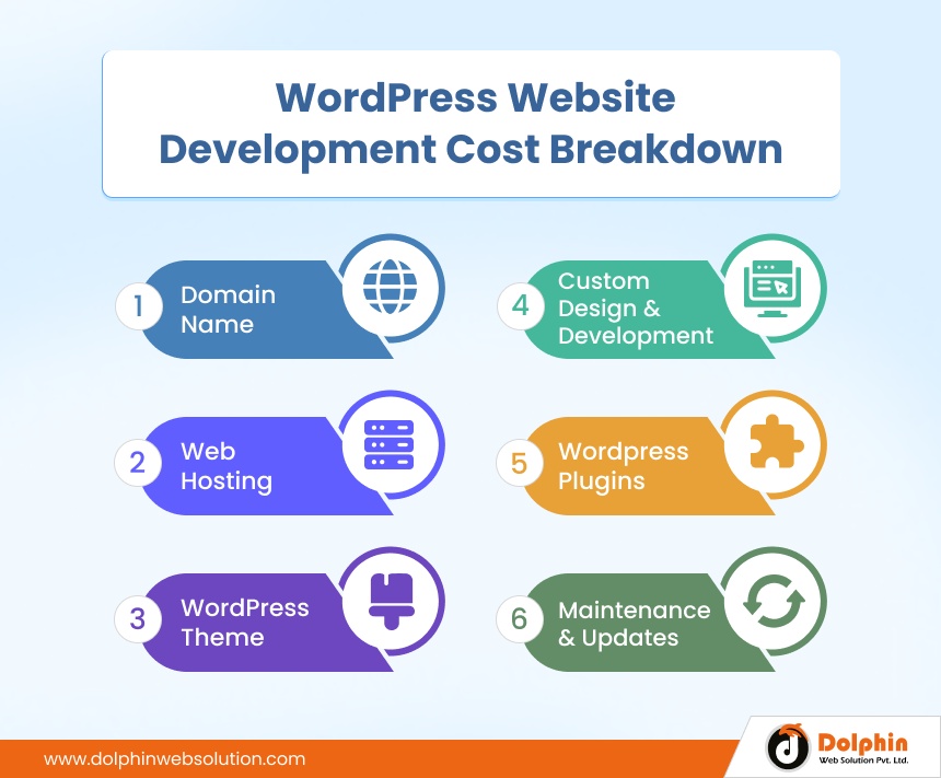 Factors That Influence WordPress Website Development Cost