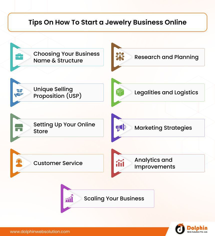 How To Start a Jewelry Business Online