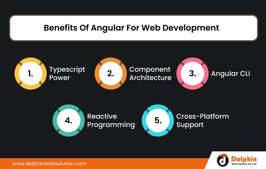 Benefits Of Angular For Web Development