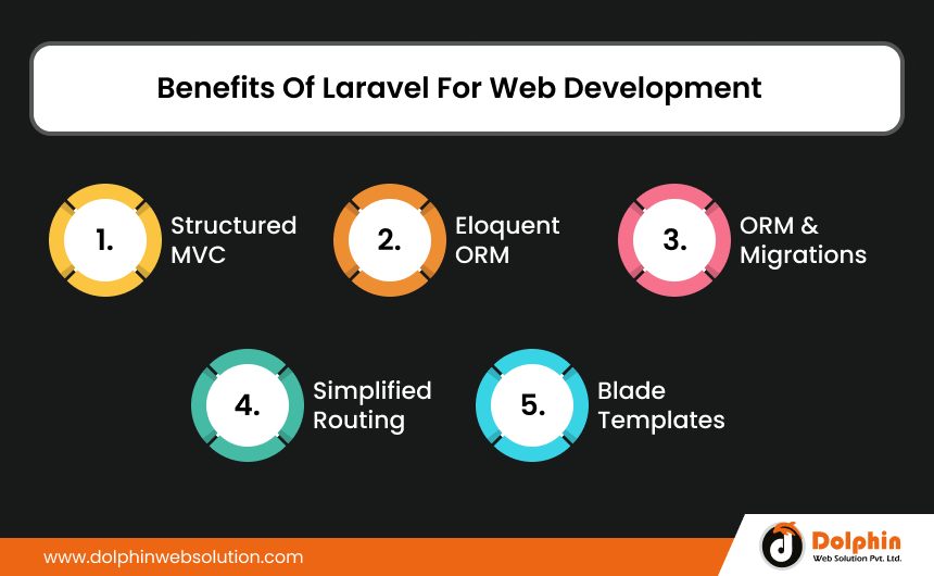 Benefits Of Laravel For Web Development