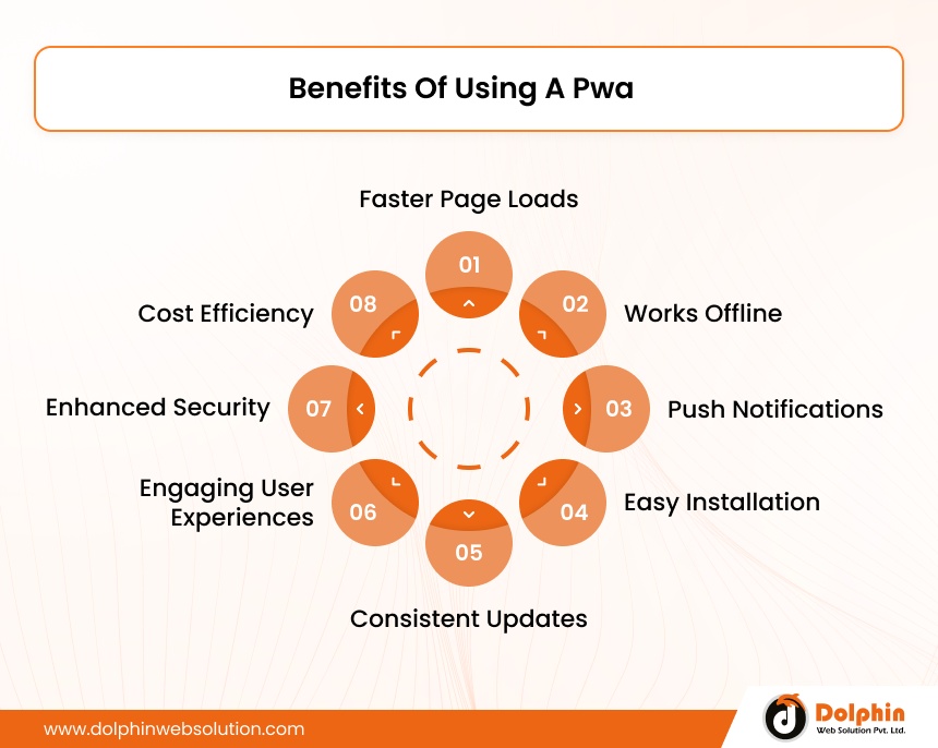 Benefits Of Using A Pwa