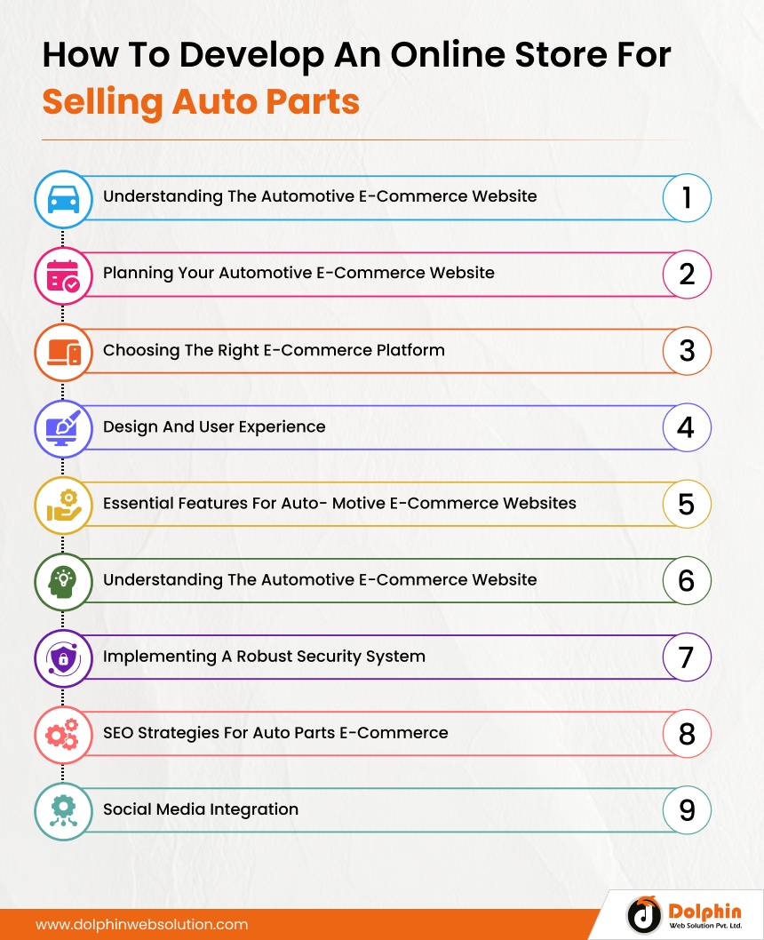 Develop An Online Store For Selling Auto Parts