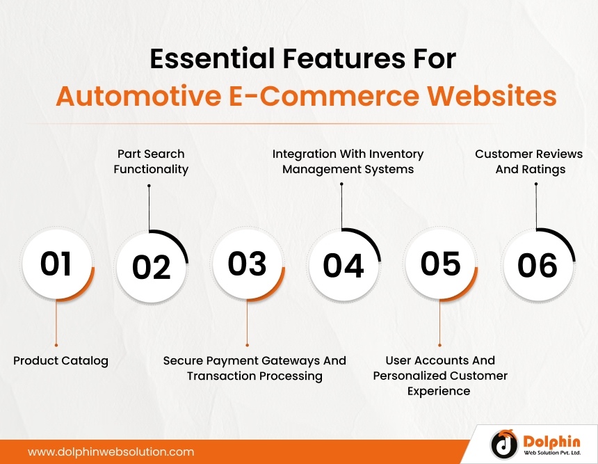 Essential Features for Automotive E-Commerce Websites