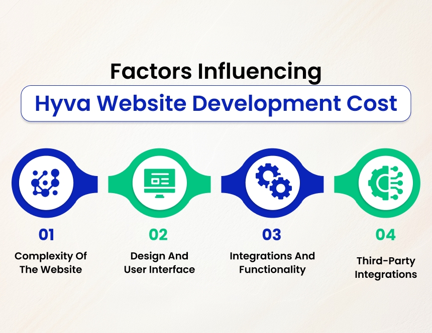 Factors Influencing Hyva Website Development Cost