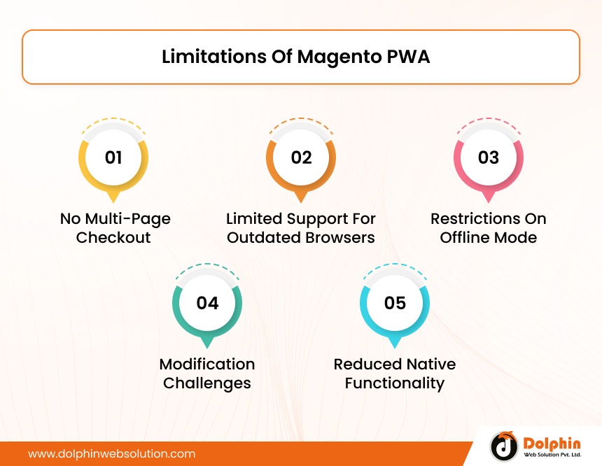 Limitations Of Magento PWA