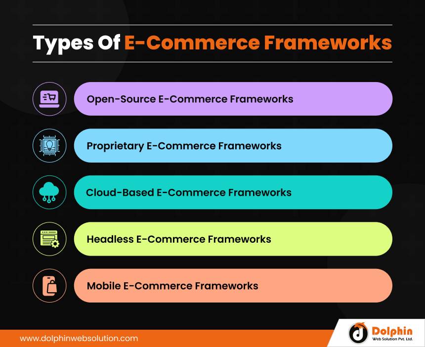 Types of e-Commerce Frameworks