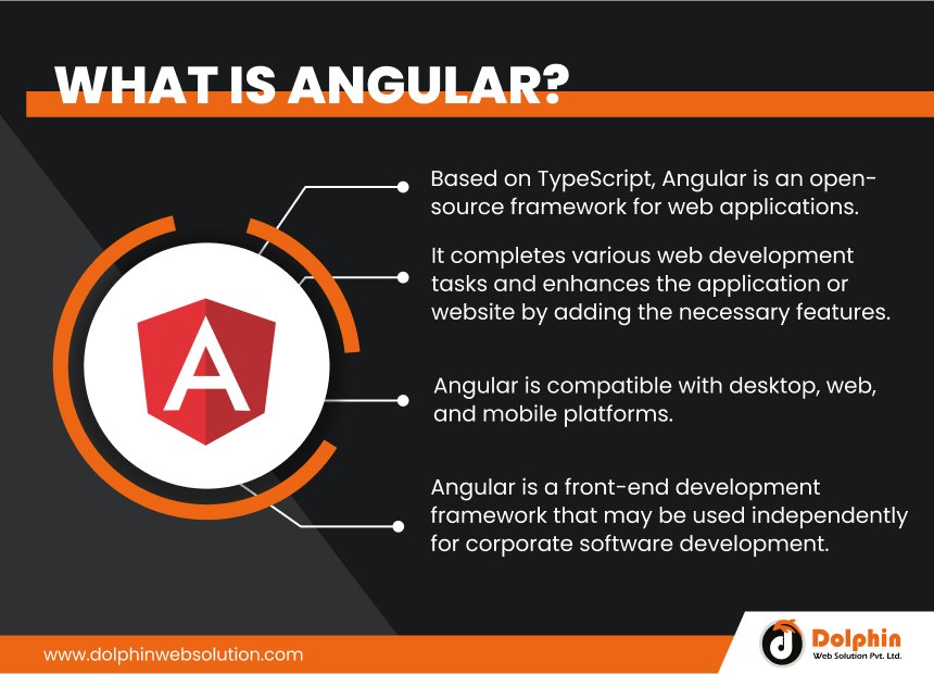 What Is Angular