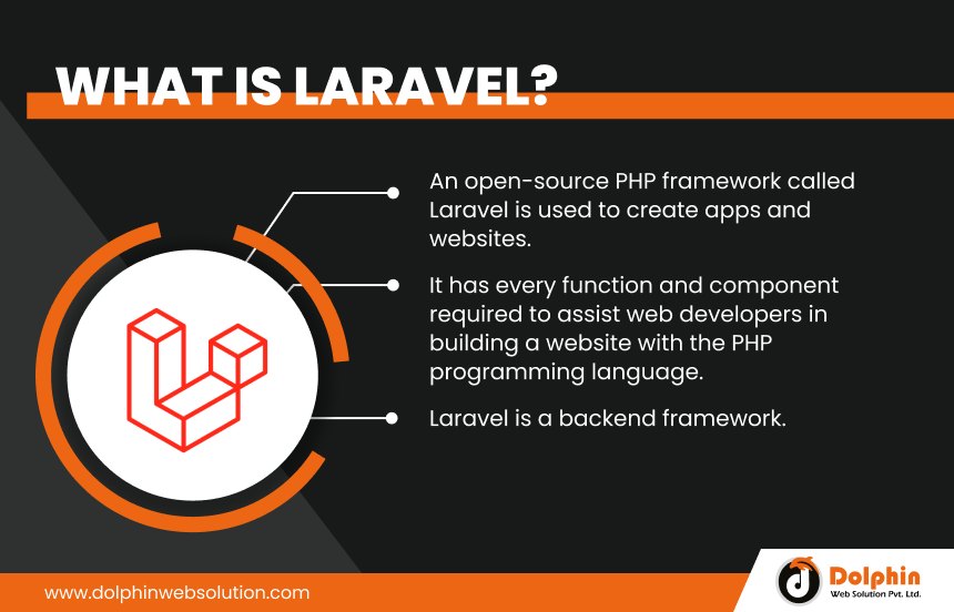 What Is Laravel