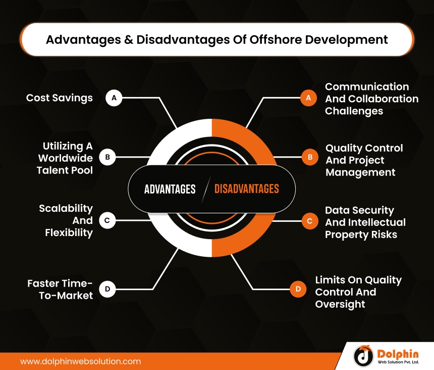 Advantages & Disadvantages Of Offshore Development