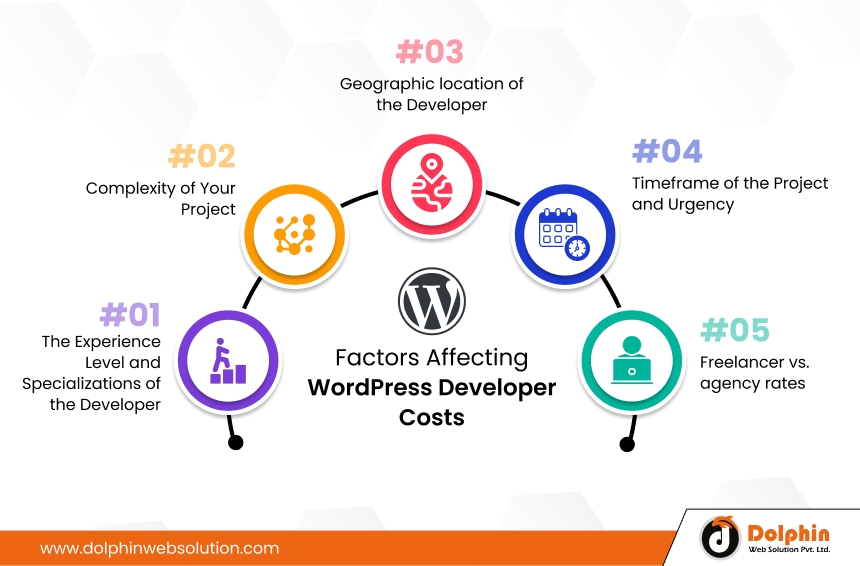 Factors Affecting WordPress Developer Costs