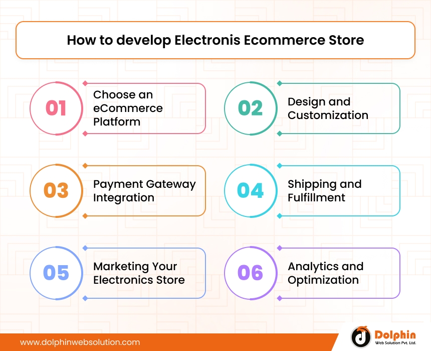 How to develop Electronis Ecommerce Store