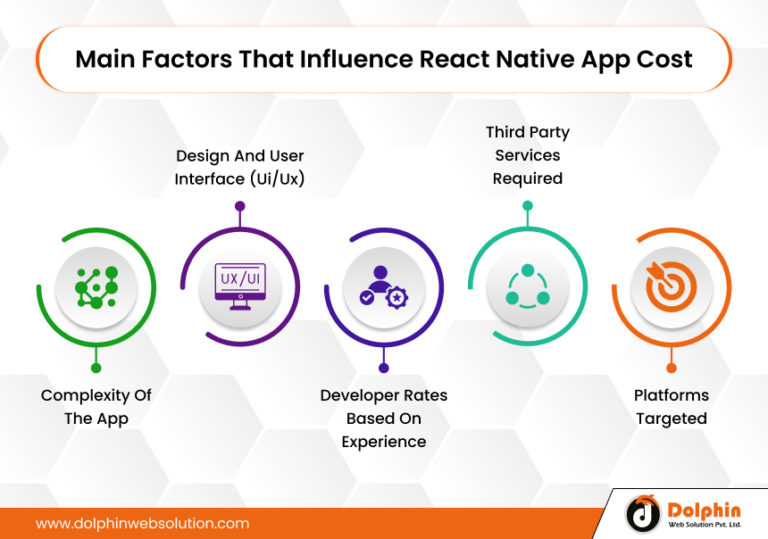How Much Does It Cost To Develop React Native App In 2026?