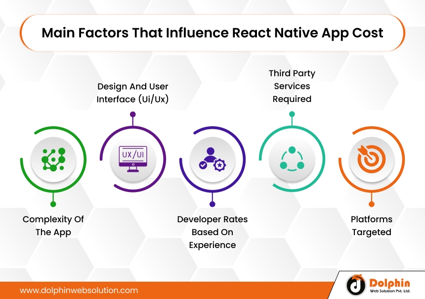 Main Factors That Influence React Native App Cost