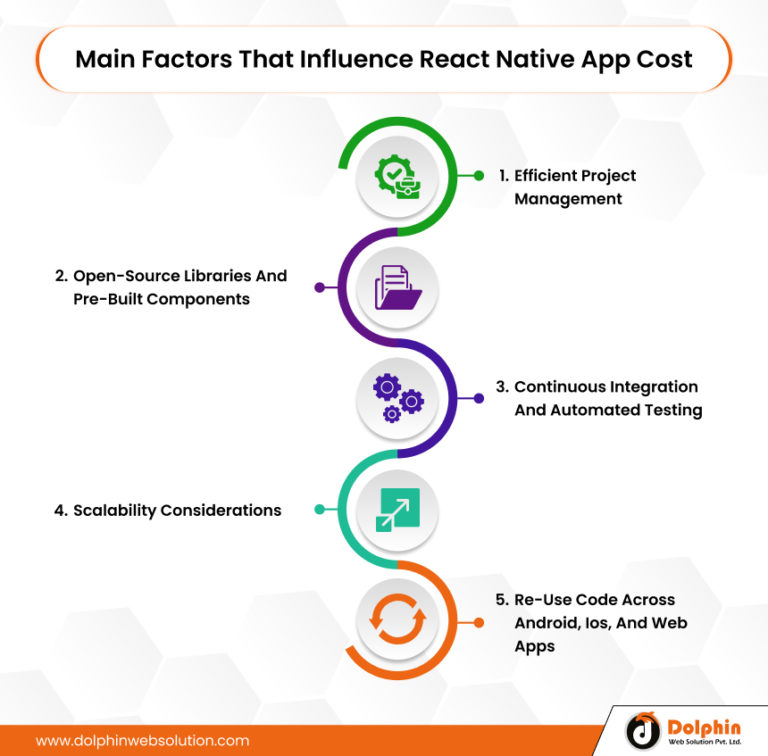 How Much Does It Cost To Develop React Native App In 2026?