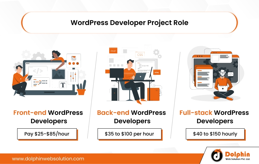 WordPress Developer Project Role