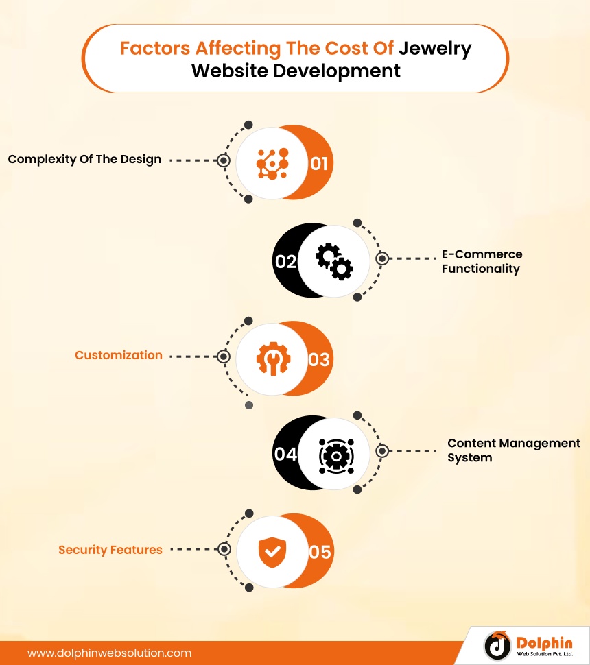 Factors Affecting the Cost of Jewelry  Website Development