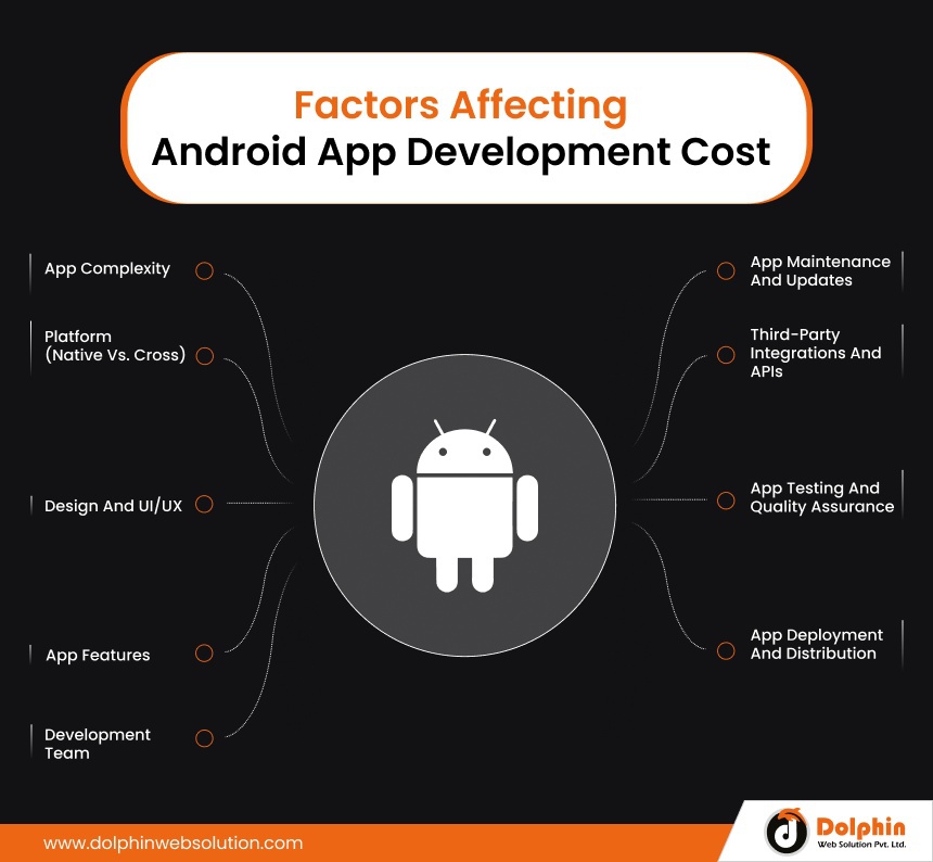 Factors Affecting Android App Development Cost 